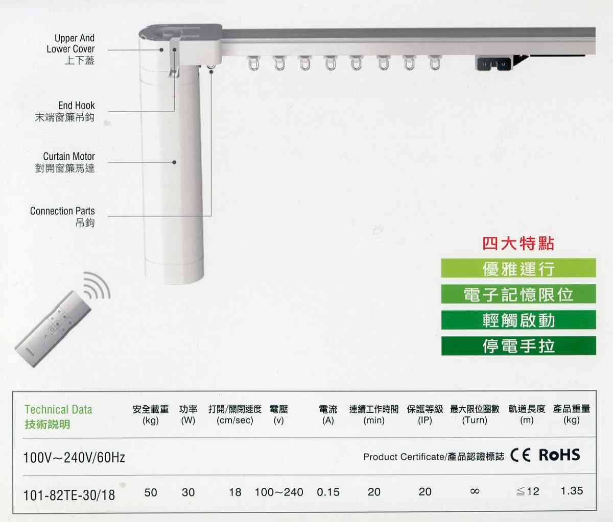 電動窗簾自動化技術,讓居家生活更舒適智能 電動窗簾自動化控制示範,提供便利與科技結合的智慧生活體驗